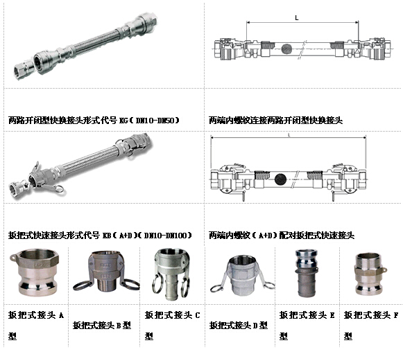 快速（sù）接頭金屬軟管