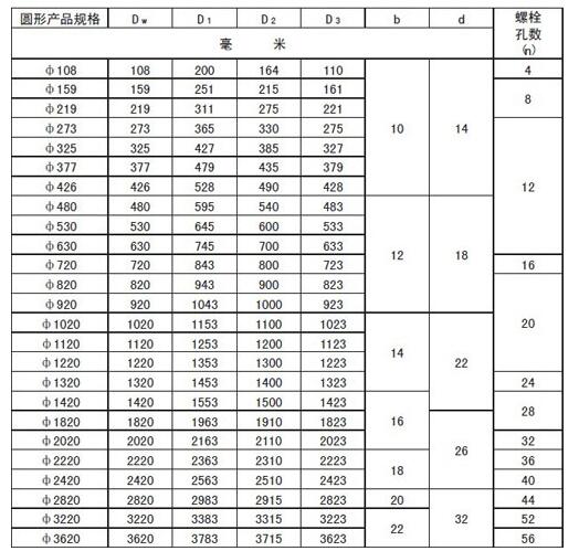 非金屬補償器廠家（jiā）